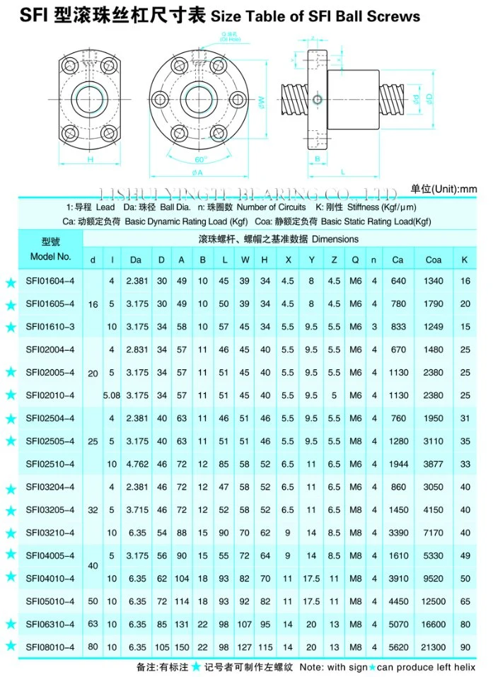 Shac Precision Ball Screw for CNC Milling Machine